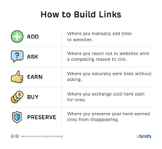 linkbuilding specialist